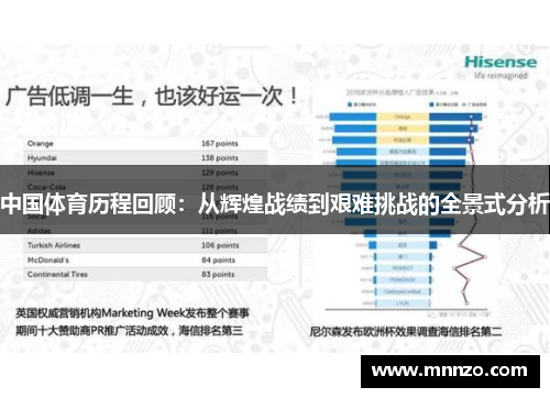 中国体育历程回顾：从辉煌战绩到艰难挑战的全景式分析