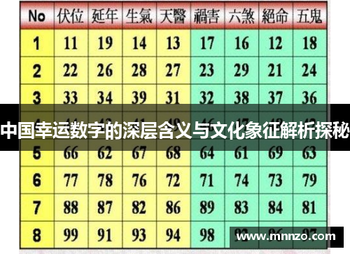 中国幸运数字的深层含义与文化象征解析探秘